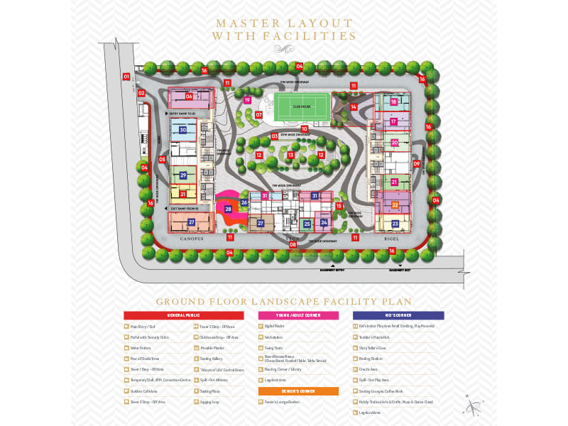 Master Layout